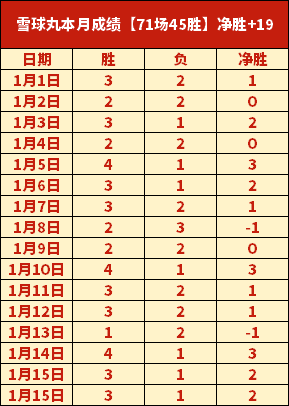 全明星盛宴,盛大启幕,新浪,皇冠体育平台,皇冠体育官方网站,皇冠体育登录入口,皇冠体育app下载