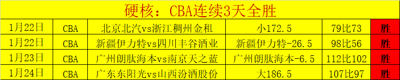 广厦战浙江,队胜利,孙铭徽和布,皇冠体育平台,皇冠体育官方网站,皇冠体育登录入口,皇冠体育app下载
