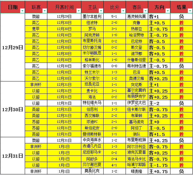 美職聯主席,梅西賽事票,價在二手市,皇冠体育平台,皇冠体育官方网站,皇冠体育登录入口,皇冠体育app下载