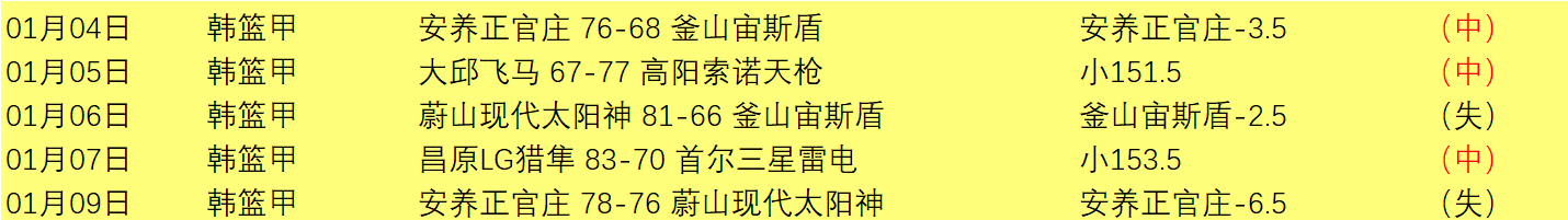 梅州客家官,程月磊等六,将加盟球队,皇冠体育平台,皇冠体育官方网站,皇冠体育登录入口,皇冠体育app下载