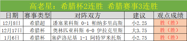 六战全胜,超联神迹再,掌握独家情,皇冠体育平台,皇冠体育官方网站,皇冠体育登录入口,皇冠体育app下载