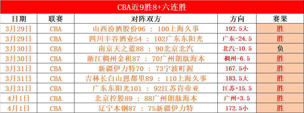 CBA,晋江文旅队,力克宁波町,皇冠体育平台,皇冠体育官方网站,皇冠体育登录入口,皇冠体育app下载