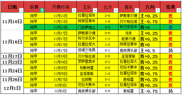 河床主场对,抗贝尔格拉,专家预测及,皇冠体育平台,皇冠体育官方网站,皇冠体育登录入口,皇冠体育app下载
