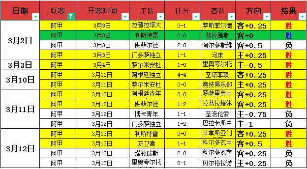 大乐透期号,专家质合分,析推荐前区,皇冠体育平台,皇冠体育官方网站,皇冠体育登录入口,皇冠体育app下载