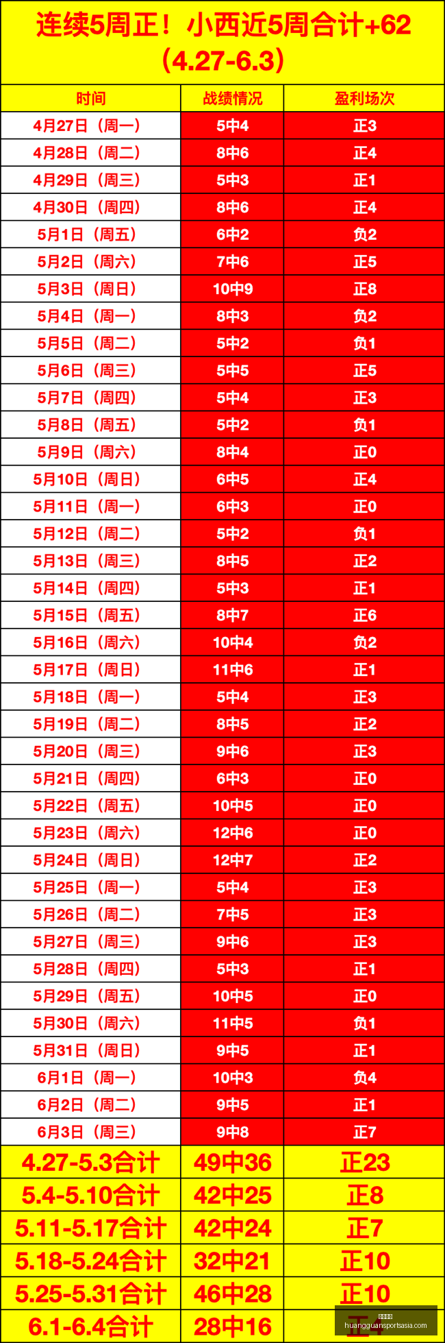 赛季伊比利,亚赛事回顾,格鲁甲升班,皇冠体育官网,皇冠体育下载,皇冠体育直播,皇冠体育平台,皇冠体育娱乐
