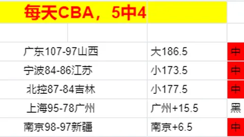 瓜迪奥拉续约曼城后遭遇六连败，心绪不宁