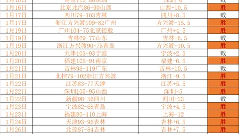 广州豹足球俱乐部对球员唐天翼网络状况进行核实调查
