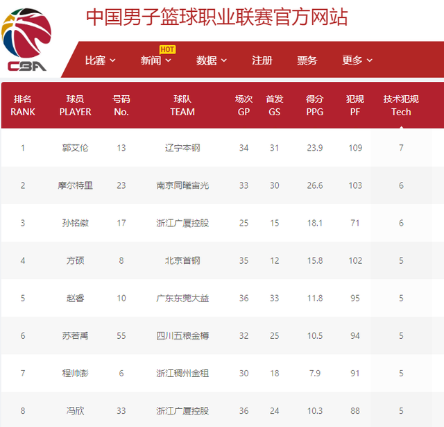 据分析